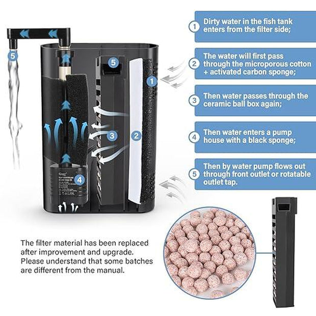 Hygger Multifunctional Aquarium Filter, 60GPH Fish Tank Power Filter for Water Change, Filtration and Landscaping with Water Hose, Rainforest Tube, Sponge Ceramic Balls Filter Media
